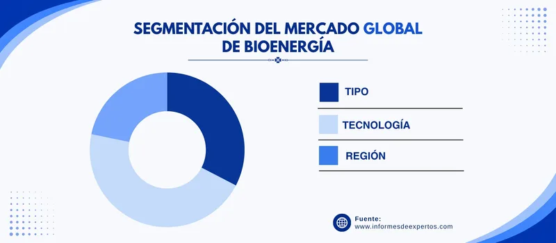 Mercado de bioenergia segmento