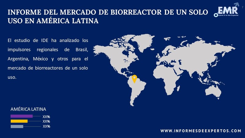 Mercado de Biorreactor de un Solo Uso en América Latina Region