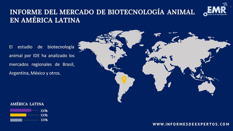 Mercado de Biotecnologia Animal en America Latina Region