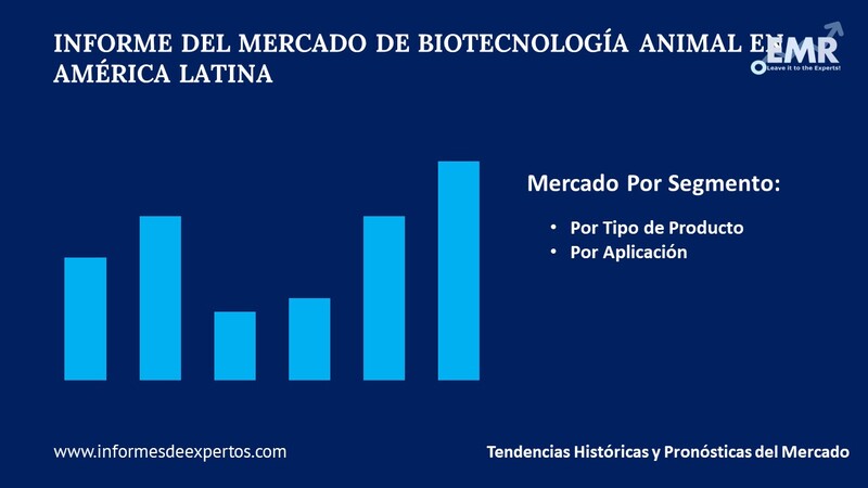 Mercado de Biotecnologia Animal en America Latina Segmento
