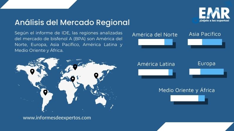 Mercado de Bisfenol A (BPA) Region