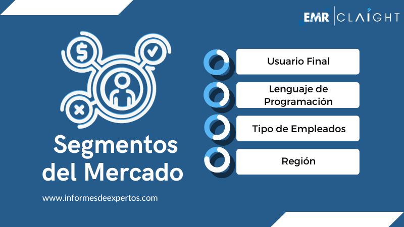 Segmento del Mercado Global de Bootcamps de Codificación