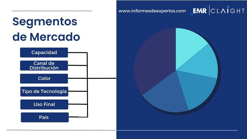 Segmento del Mercado de Botellas de PET de América Latina