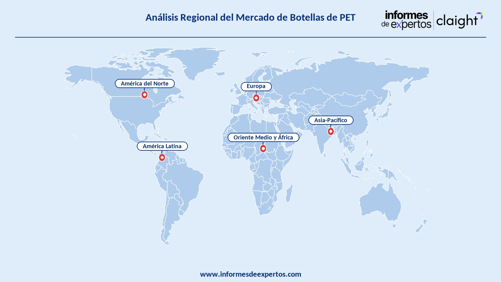 Mercado de Botellas de PET Region