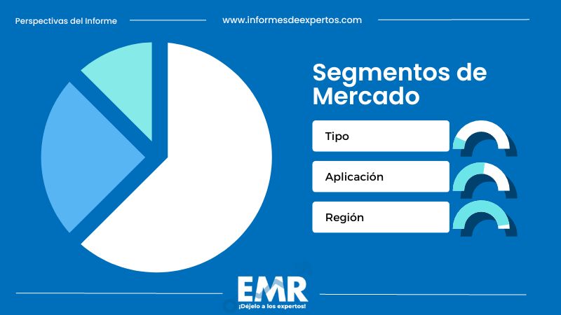 Segmento del Mercado de Botellas de Vidrio en México