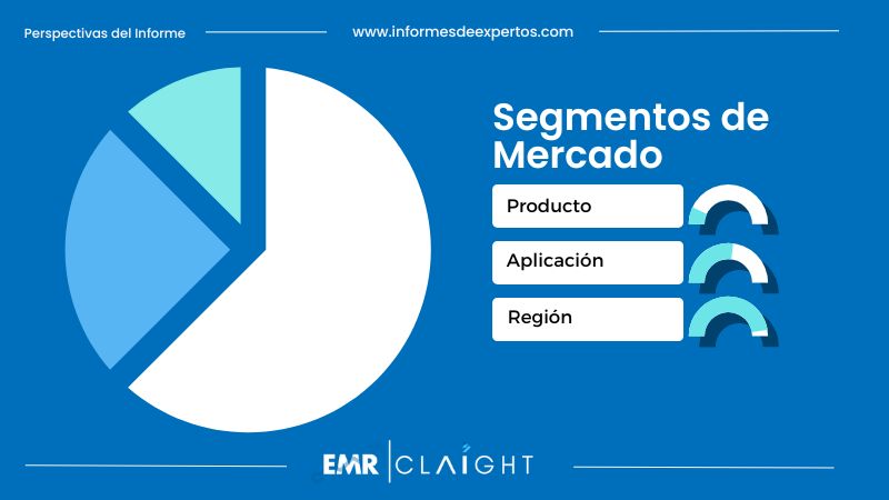 Segmento del Mercado de Cacao en México