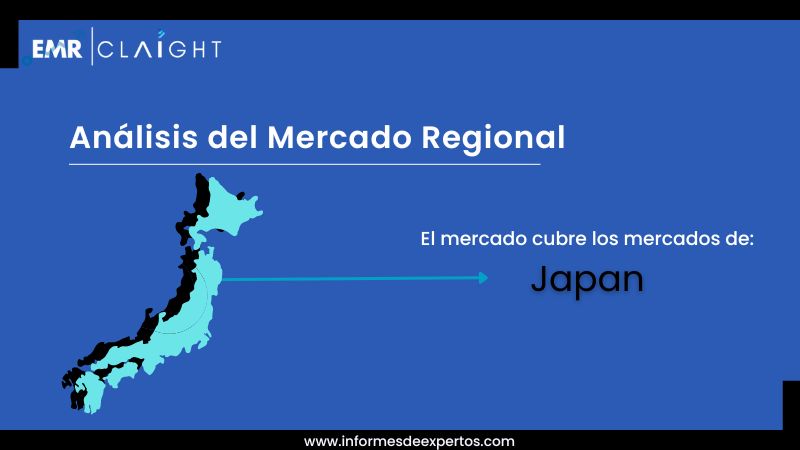 Mercado de Ácido Cítrico, Tamaño, Cuota, Informe 2024-2032