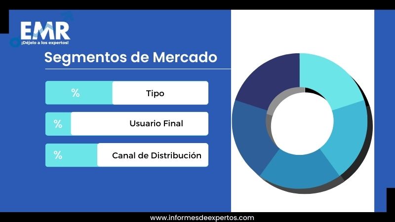 Mercado de Calzado Deportivo en Argentina Segmento