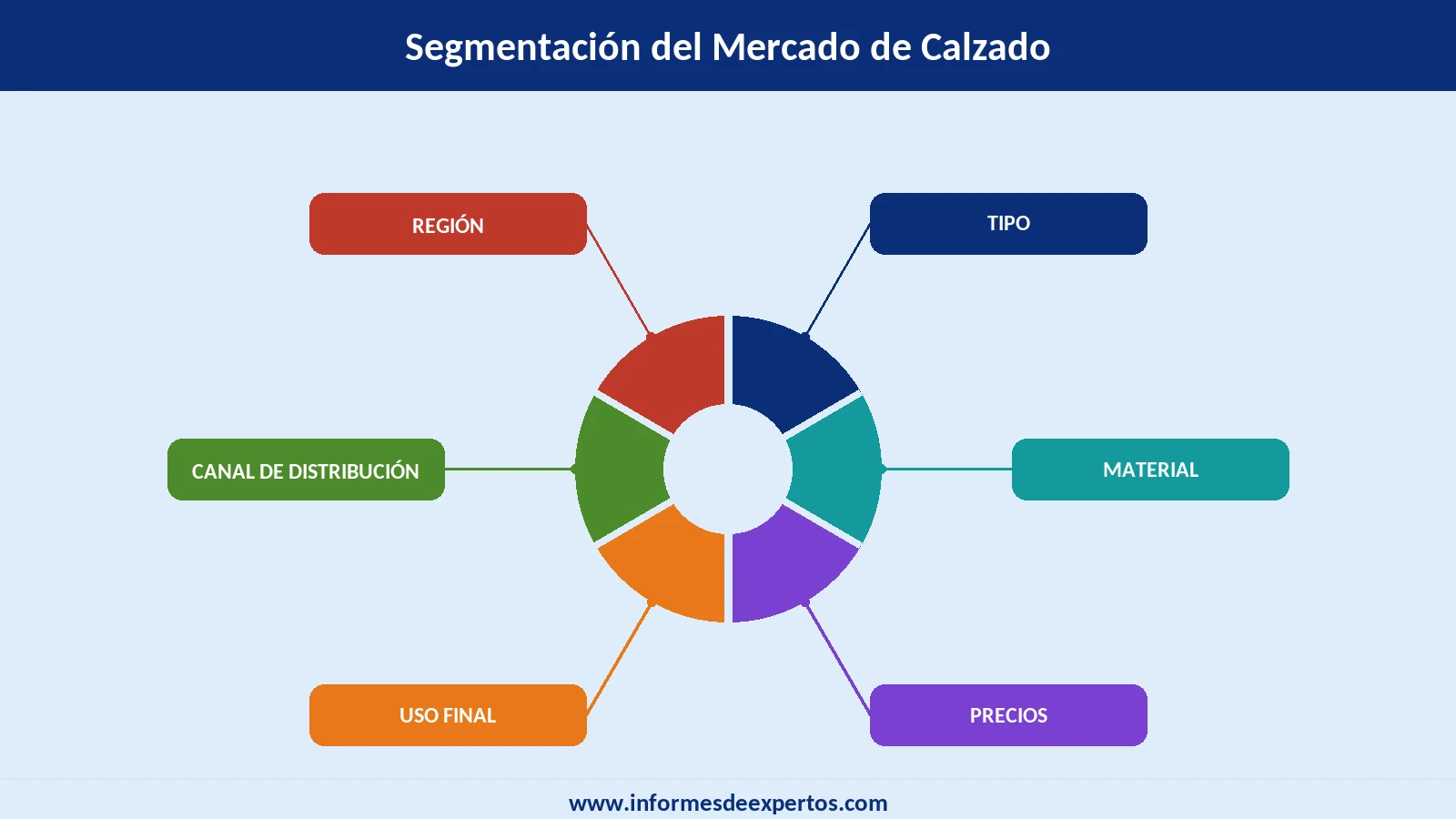 Mercado de Calzado Segmento