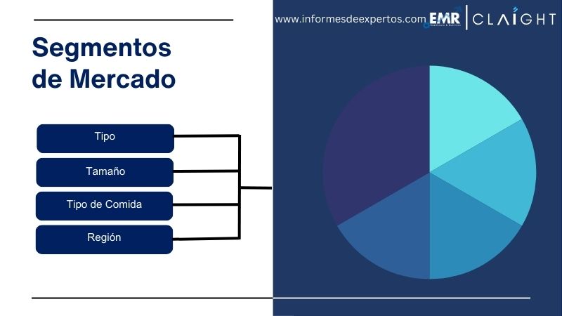 Segmento del Mercado de Camiones de Comida