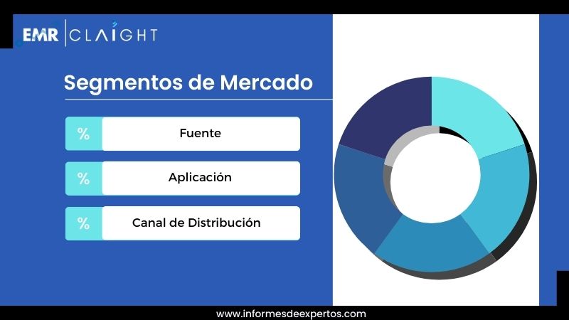 Segmento del Mercado de Cannabidiol en Ecuador