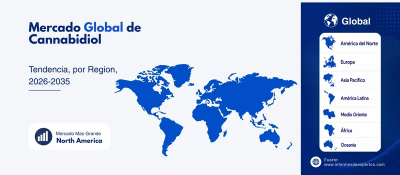 Mercado de cannabidiol region