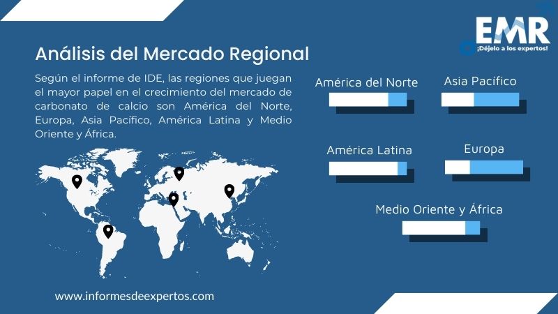 Mercado de Carbonato de Calcio Region