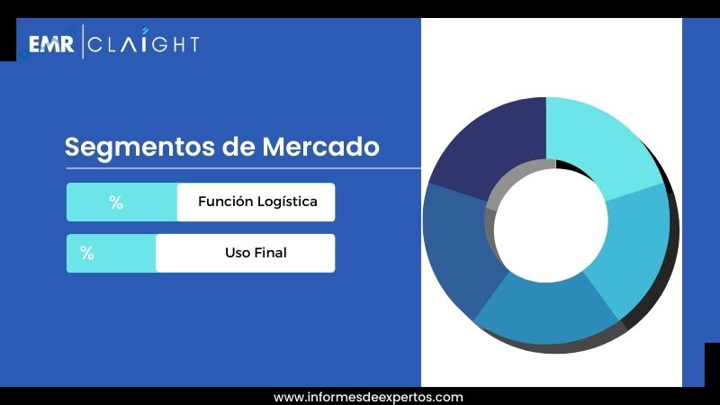 Segmento del Mercado de Carga y Logística en Chile