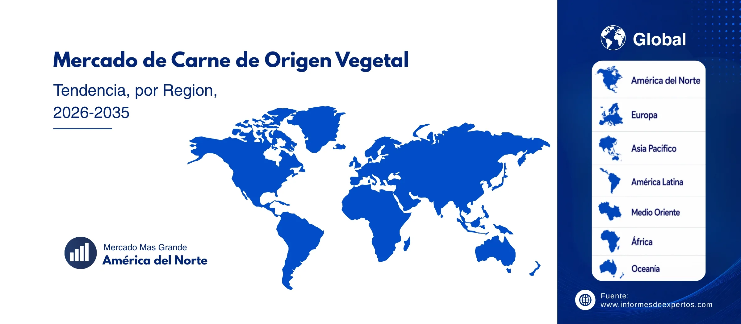 mercado de carne de origen vegetal region