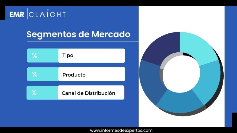 Segmento del Mercado de Carne en Argentina