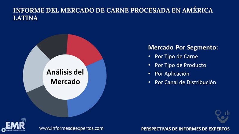 Mercado de Carne Procesada en America Latina Segmento