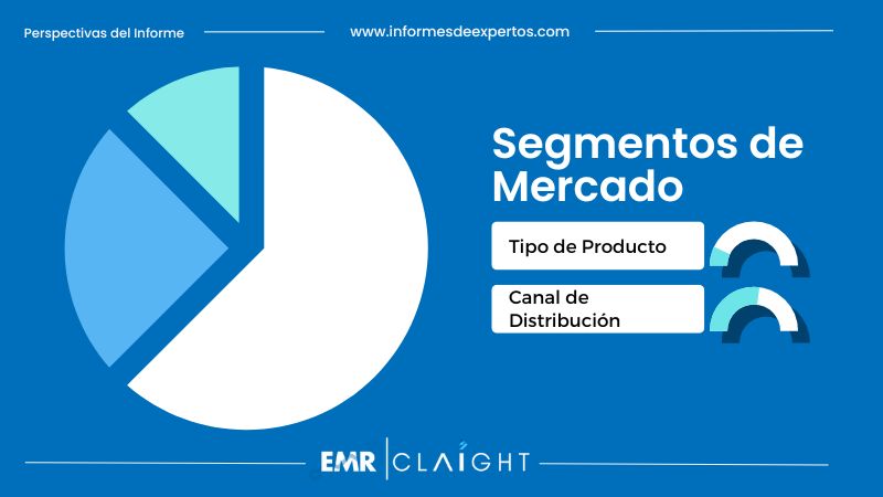 Segmento del Mercado de Cereales de Desayuno en Colombia