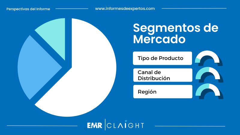 Segmento del Mercado de Cereales de Desayuno en México