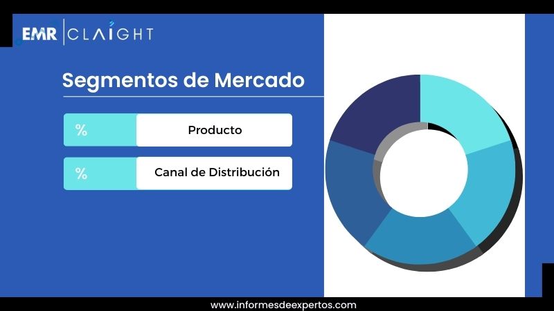 Segmento del Mercado de Cerveza Artesanal en Argentina