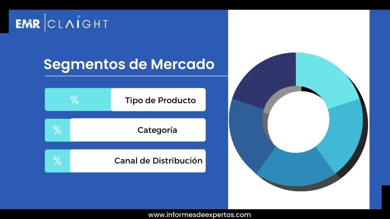 Segmento del Mercado de Cerveza en Argentina