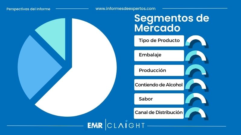 Segmento del Mercado de Cerveza en Chile