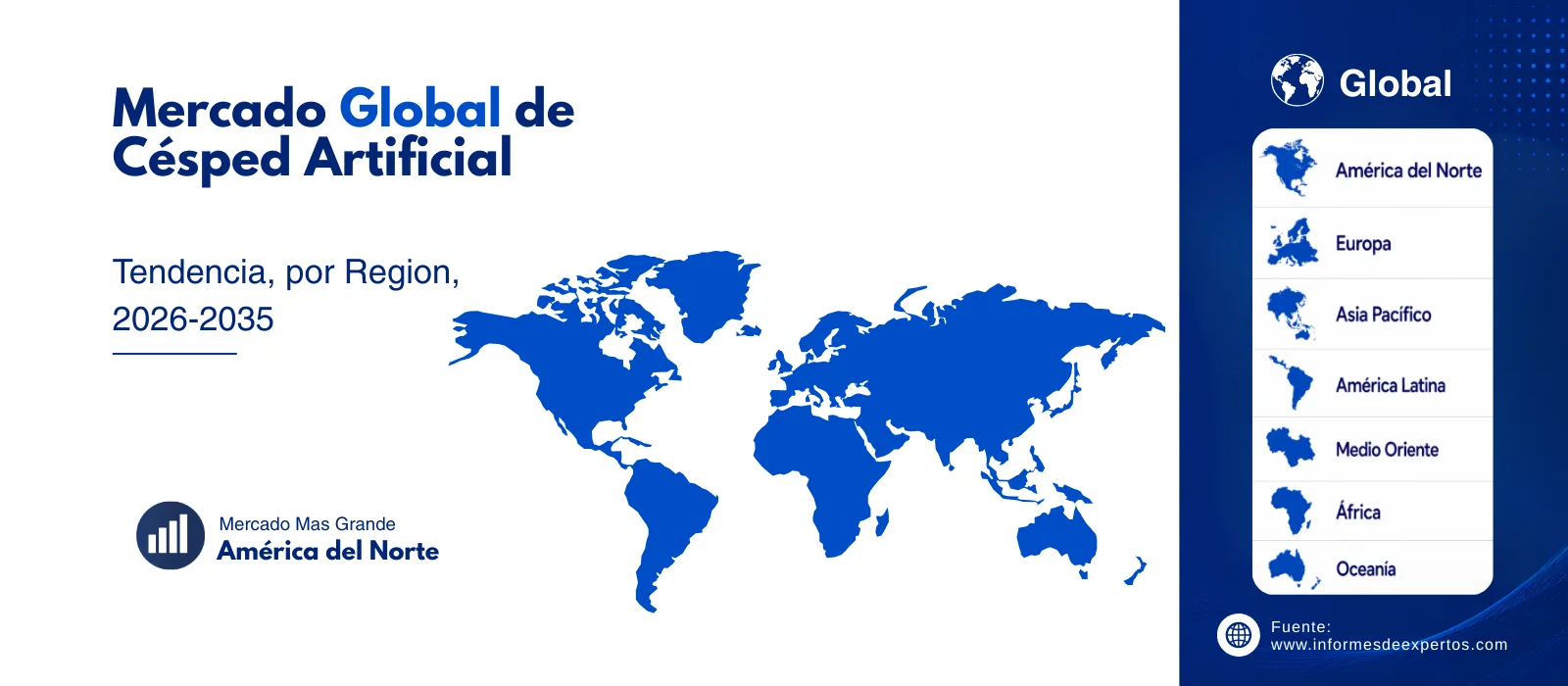 mercado de cesped artificial region