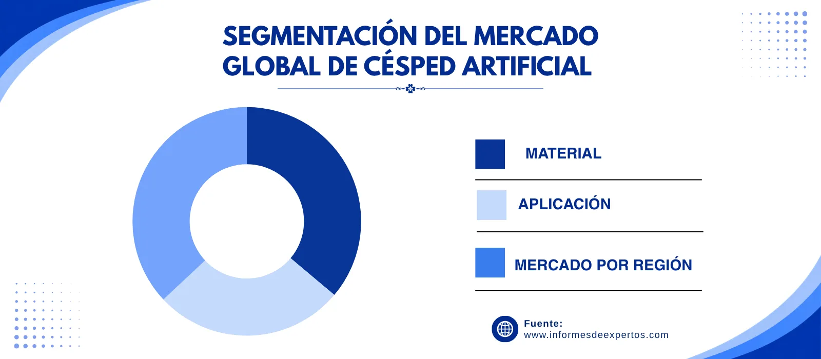 mercado de cesped artificial segmento
