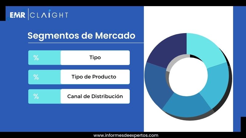 Segmento del Mercado de Chicles en Argentina