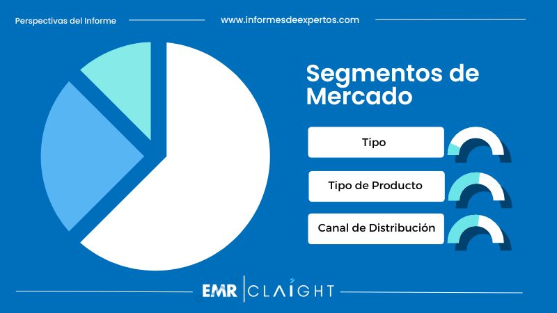 Segmento del Mercado de Chicles en Perú