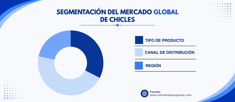 Mercado de chicles segmento