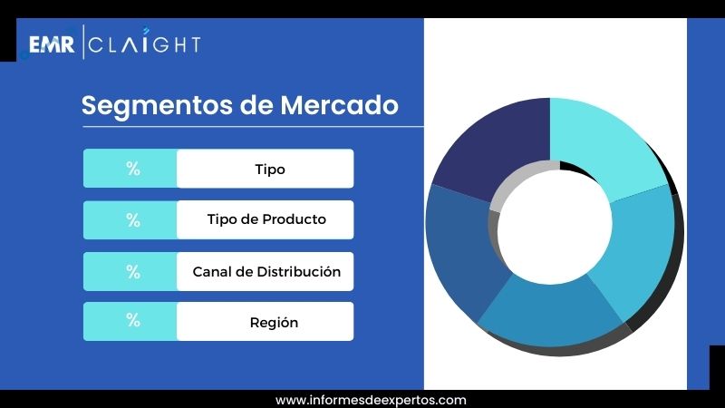 Segmento del Mercado de Chocolate en Estados Unidos