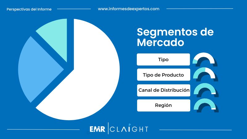 Segmento del Mercado de Chocolate en México