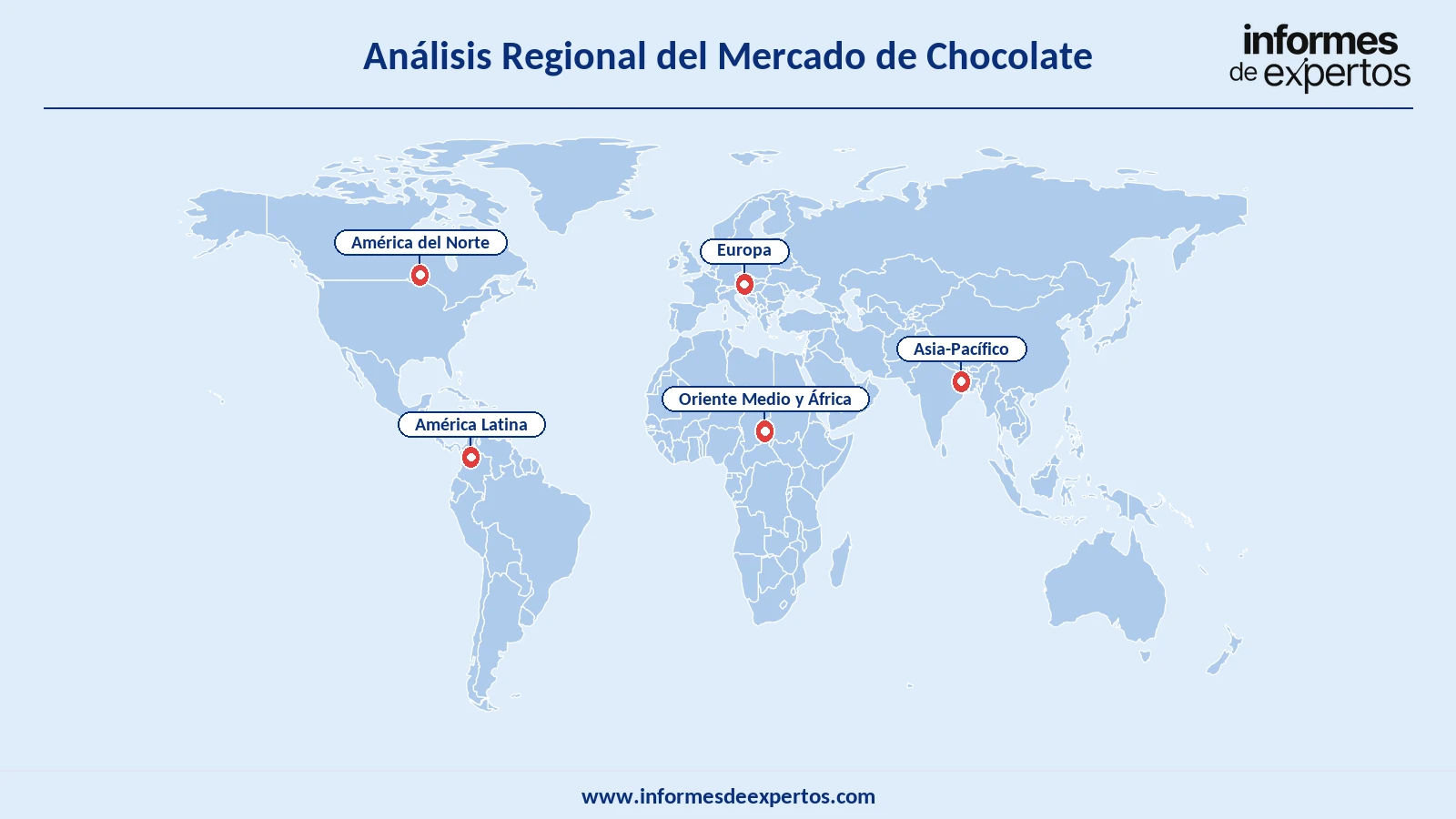 Mercado de Chocolate Segmento