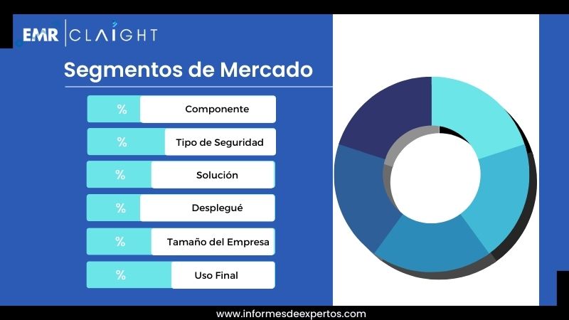 Segmento del Mercado de Ciberseguridad en Argentina