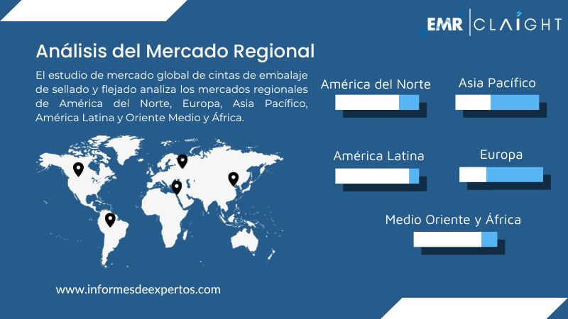 Mercado de Cintas de Embalaje de Sellado y Flejado Region