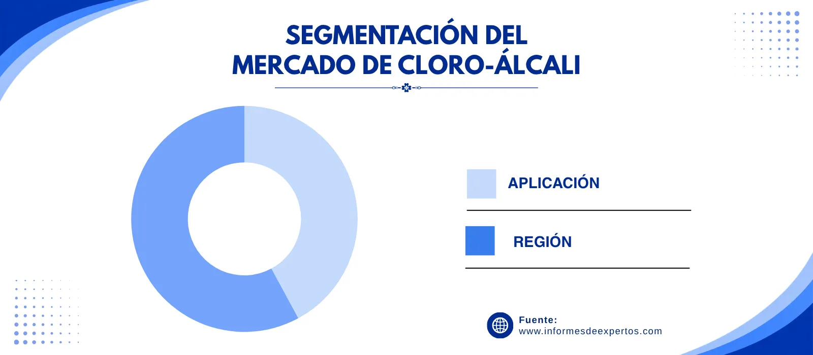 mercado de cloro alcali segmento