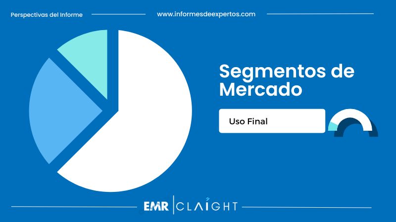 Segmento del Mercado de Cobre en Perú