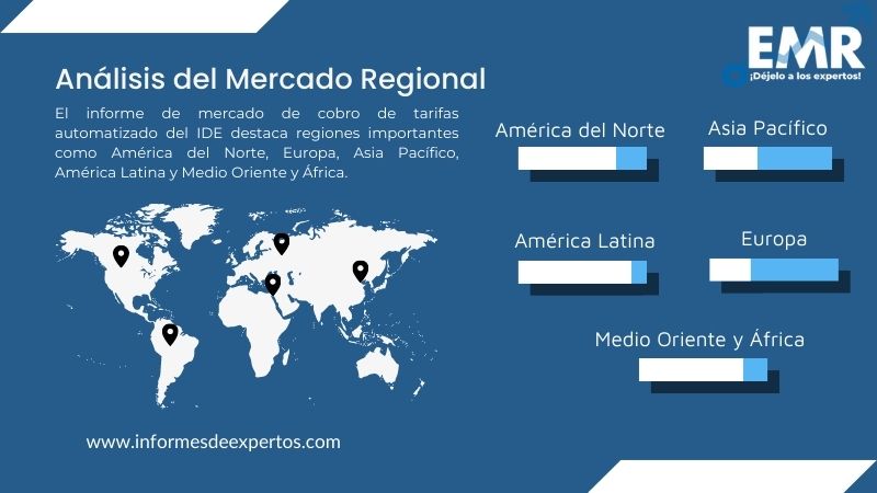 Mercado de Cobro de Tarifas Automatizado Segmento