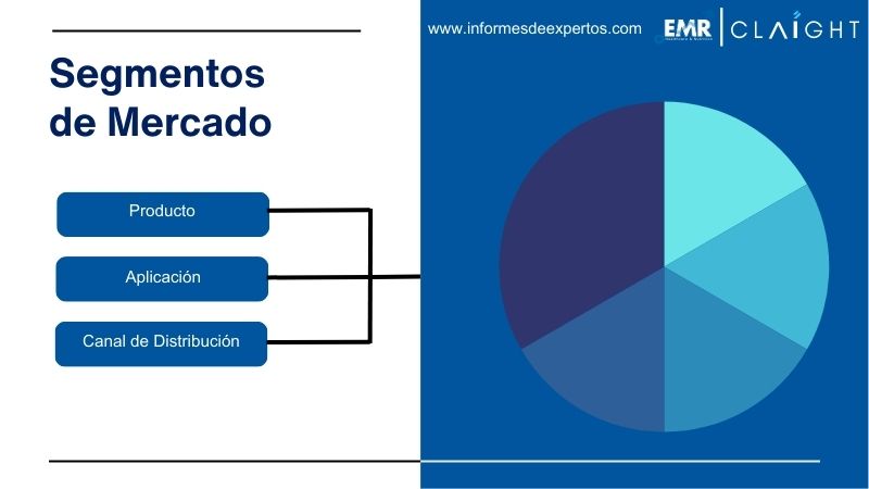 Segmento del Mercado de Colchones en Chile