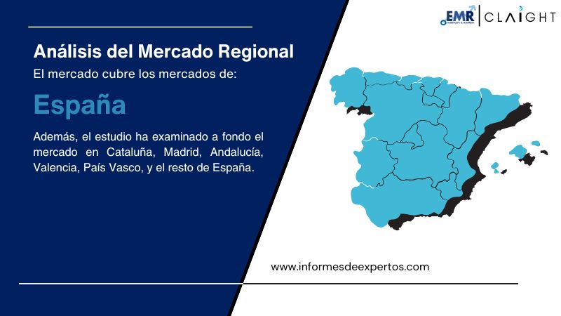 Mercado de Colchones en España Region