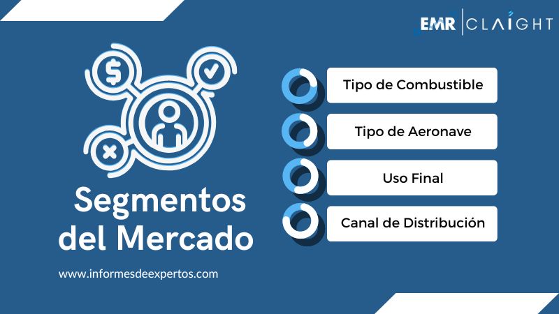 Segmento del Mercado de Combustible de Aviación