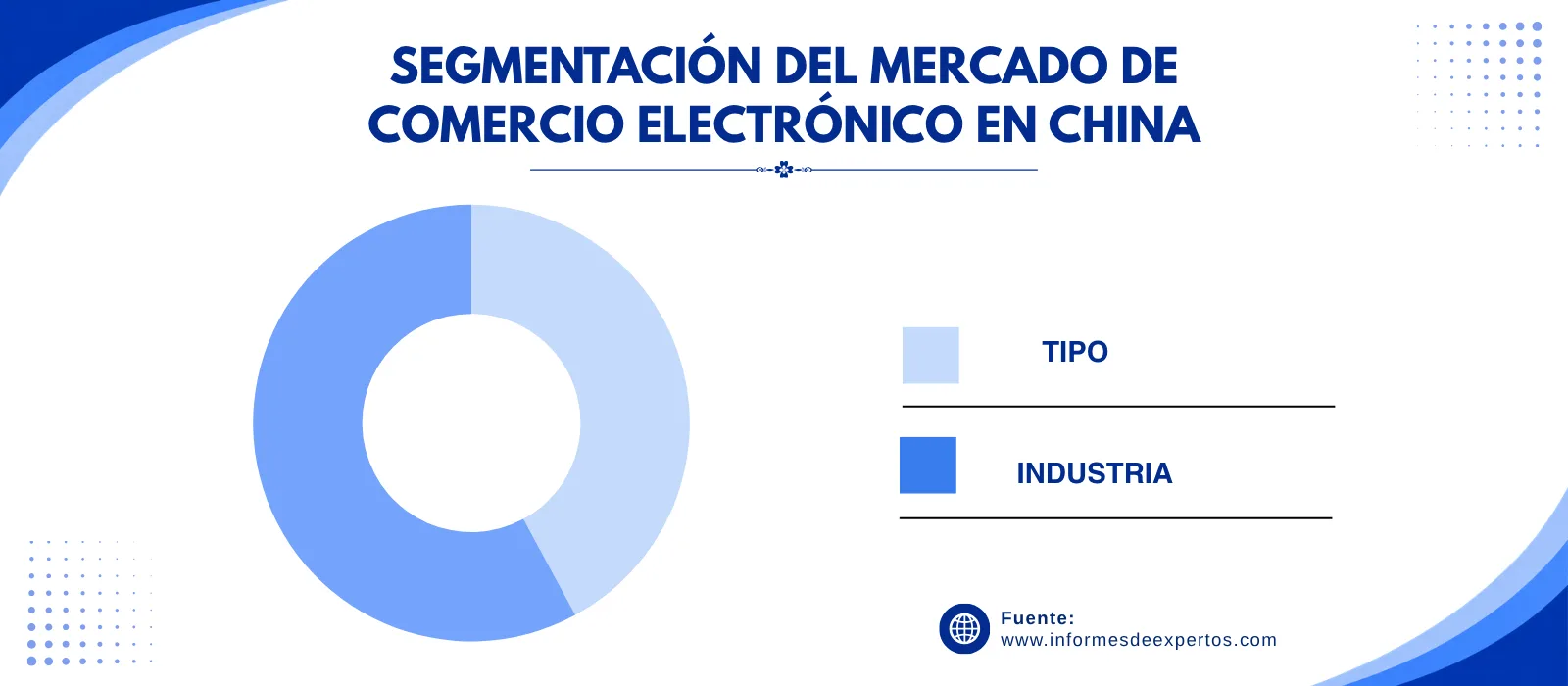 mercado de comercio electronico en china segmento