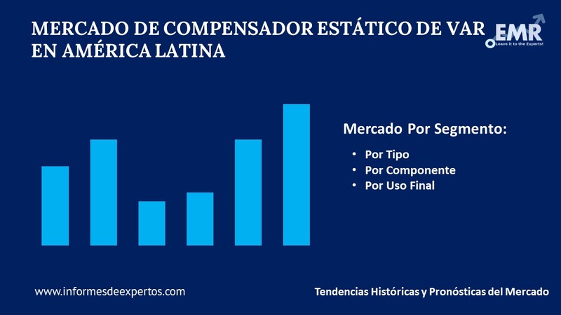 Mercado de Compensador Estatico de Var en America Latina Segmento