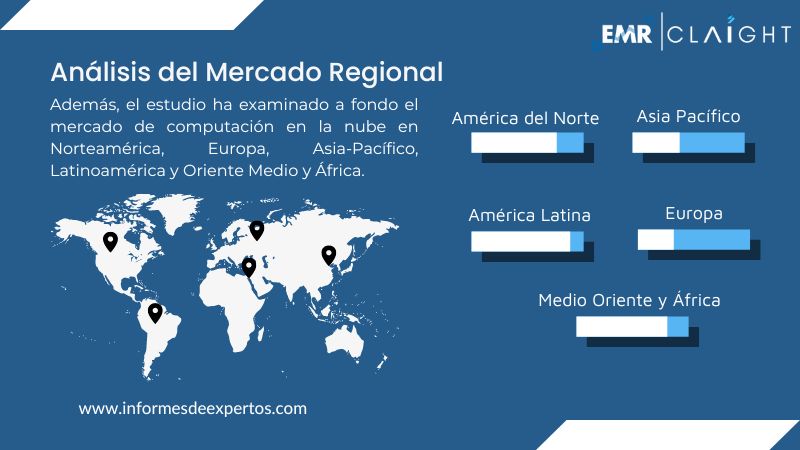 Mercado de Computación en la Nube Region