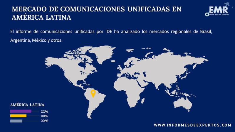 Mercado de Comunicaciones Unificadas en America Latina Region
