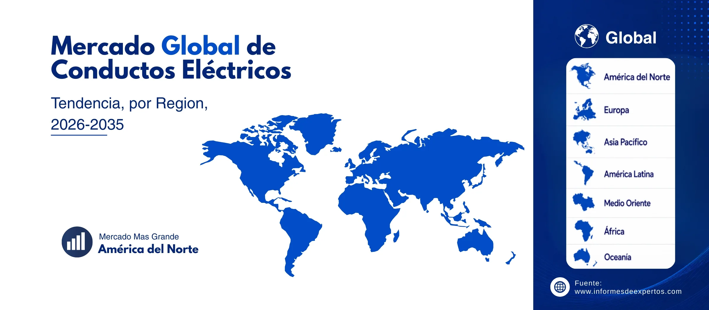 mercado de conductos electricos region