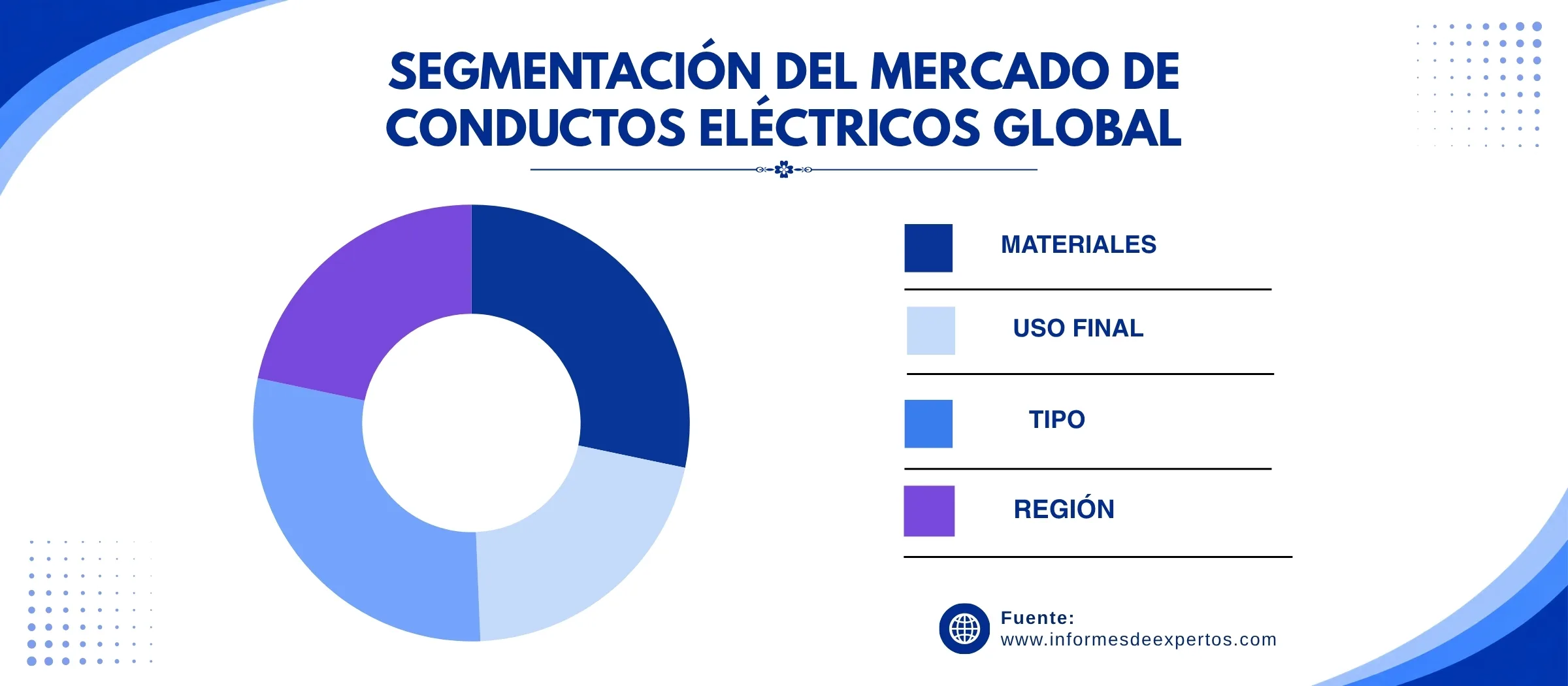 mercado de conductos electricos segmento