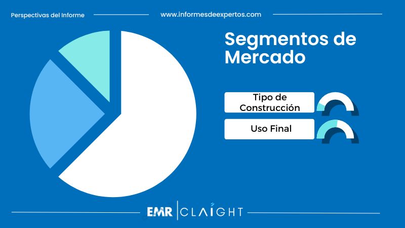 Segmento del Mercado de Construcción en Bolivia