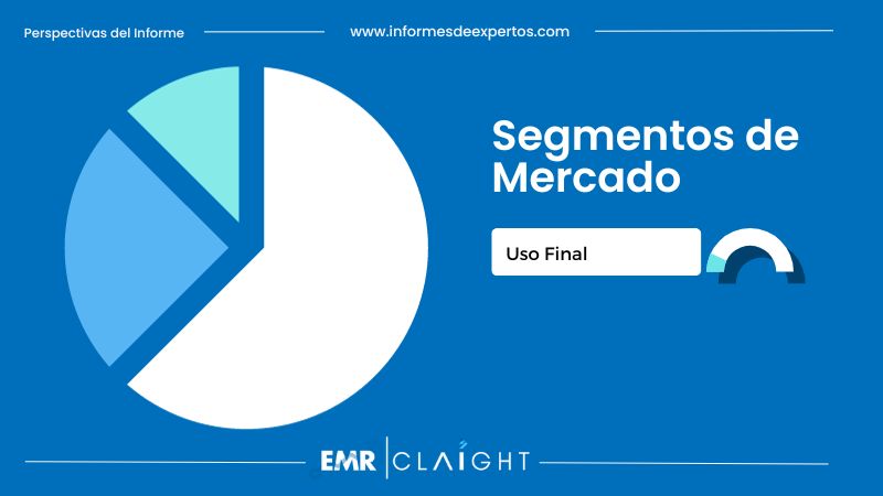 Segmento del Mercado de Construcción en Colombia